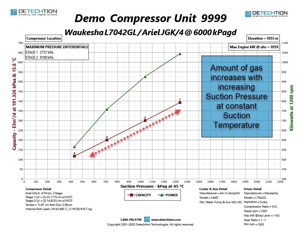117 Compressor Suction Pressure