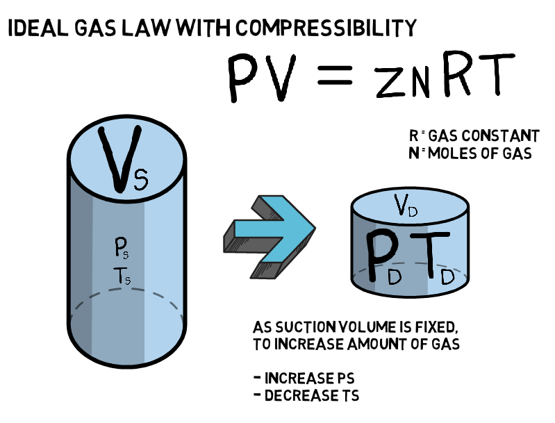 Enalysis Tip 1.16: Natural Gas Compression Basics – An Introduction