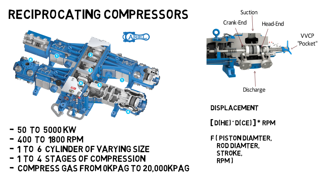 Enalysis Tip 1.18: Natural Gas Compression Basics 2 – Why Compression