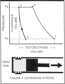 Enalysis Tip 1.19: Compression Basics 3 – Reciprocating Compression Cycle