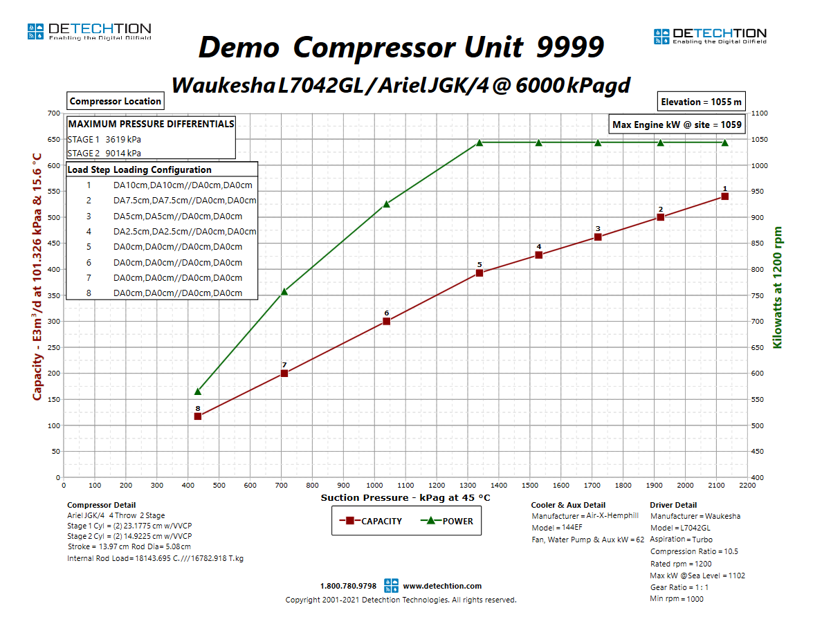 121 Recip Compressor Optimised Performance Curve