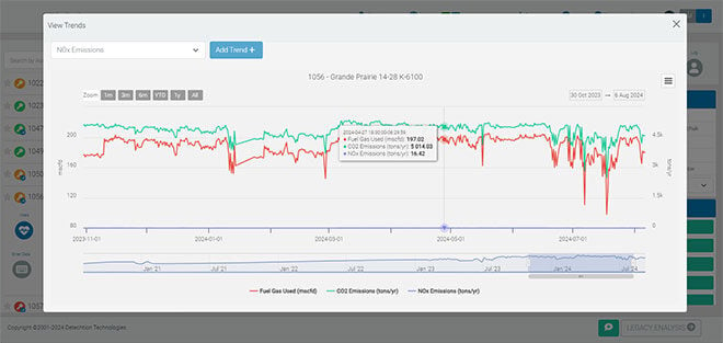 Emissions Monitoring and Reduction