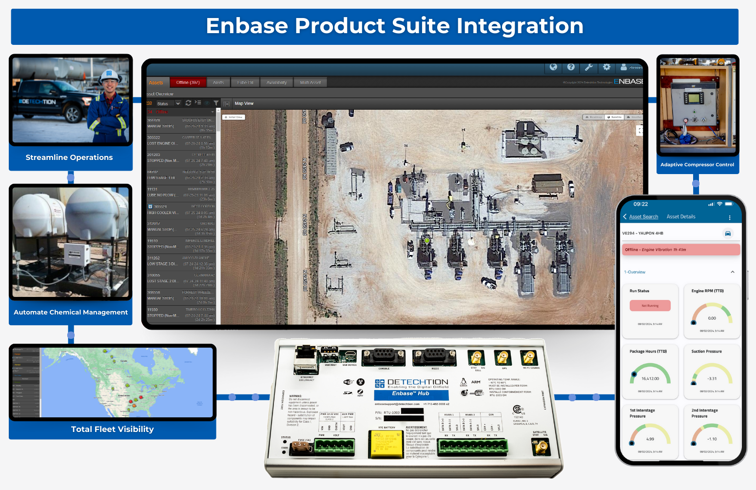 Enbase Product Suite Integration