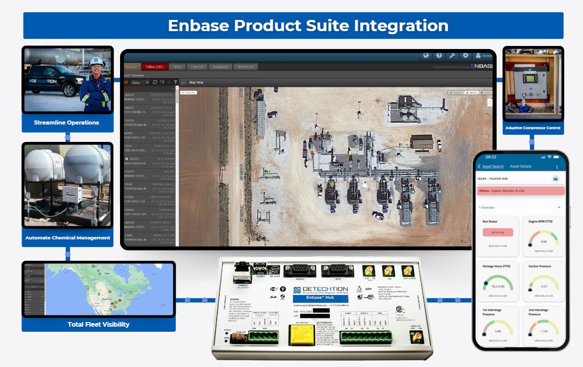 EnbaseProduct-Suite-Integration