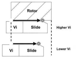 RotaryScrewViChange_img1