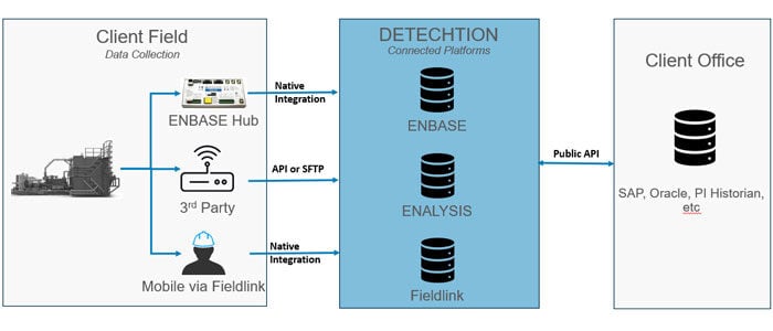 Tab-SystemIntegration