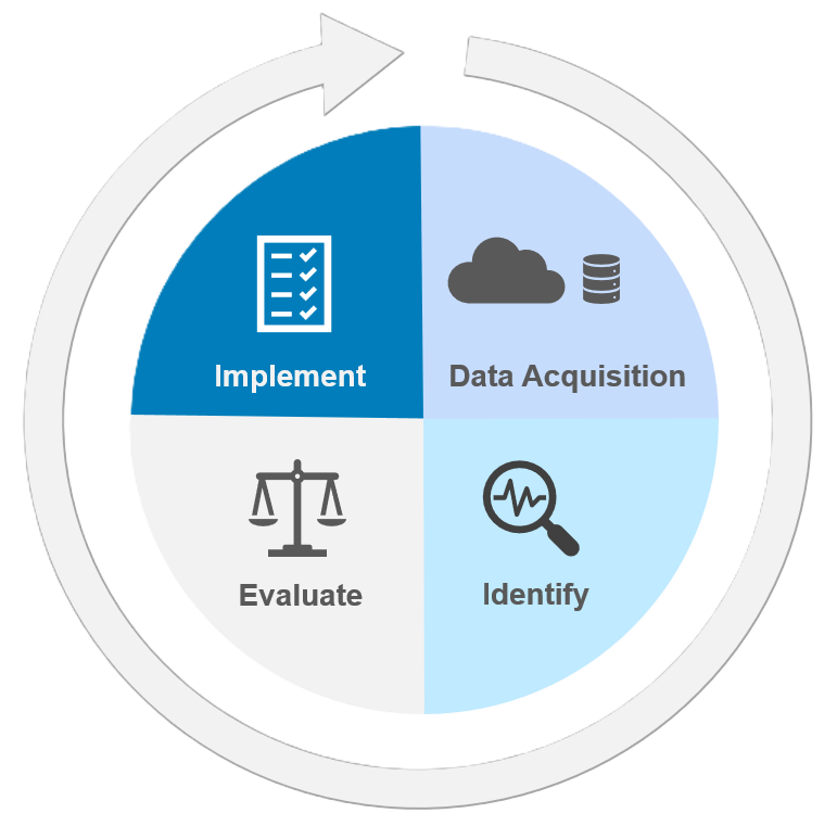 The Optimization Lifecycle-1