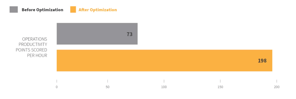 blog optimization inpact for new operator