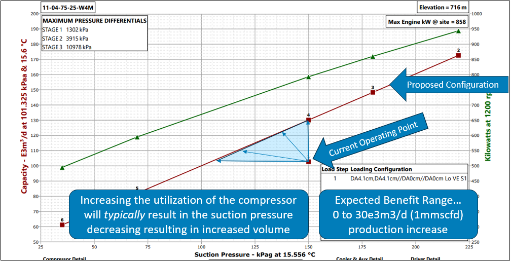 Recap of Episode 2: Optimizing Compressor Fleets for Increased Production